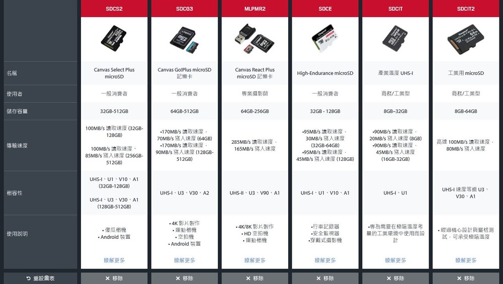 【SDCIT2/8GB】 金士頓 8GB Micro-SD 工業用 記憶卡 pSLC 模式 3年保固-thumb